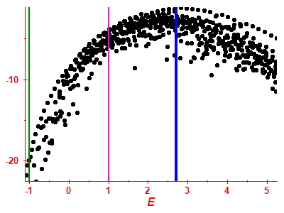 Strength function log